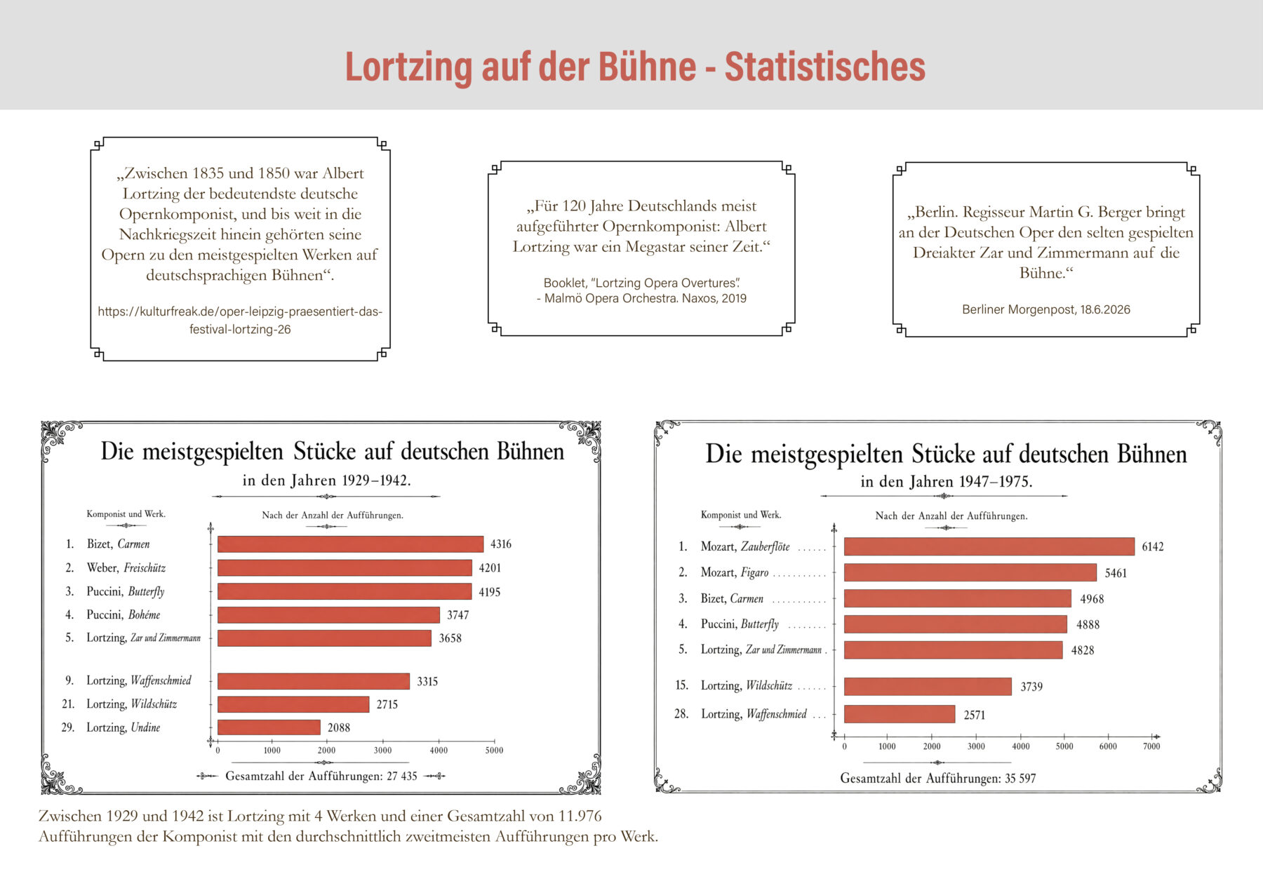 Statistik